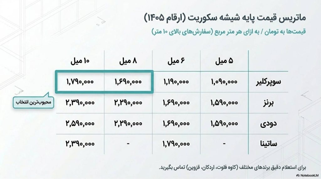قیمت شیشه سکوریت