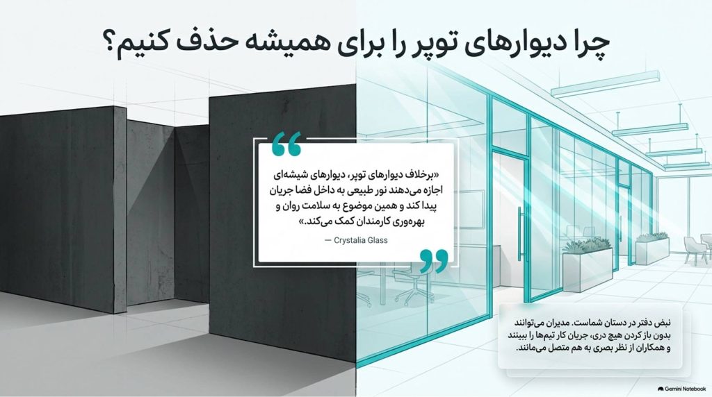 پارتیشن اداری شیشه ای