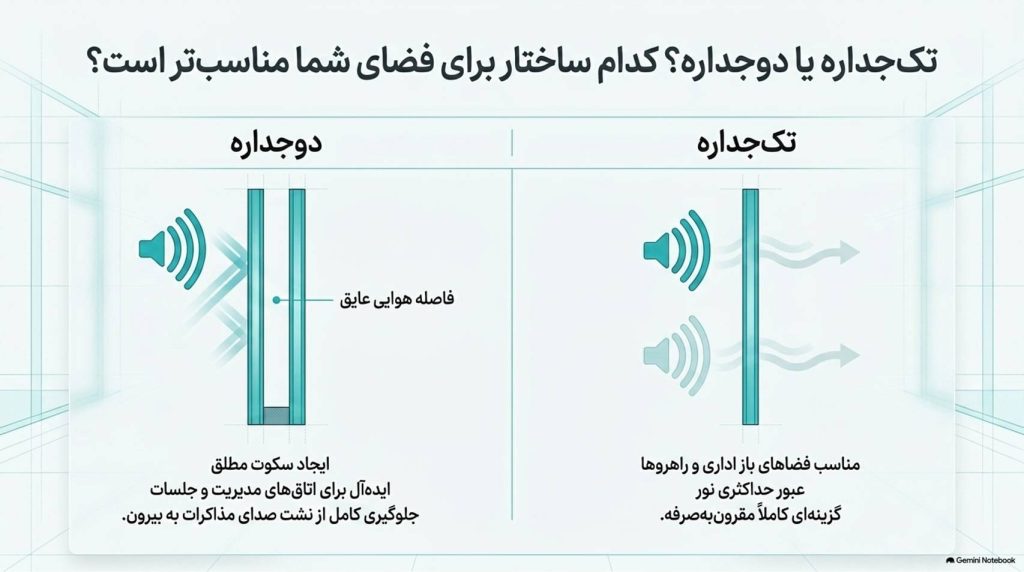 قیمت پارتیشن شیشه ای اداری