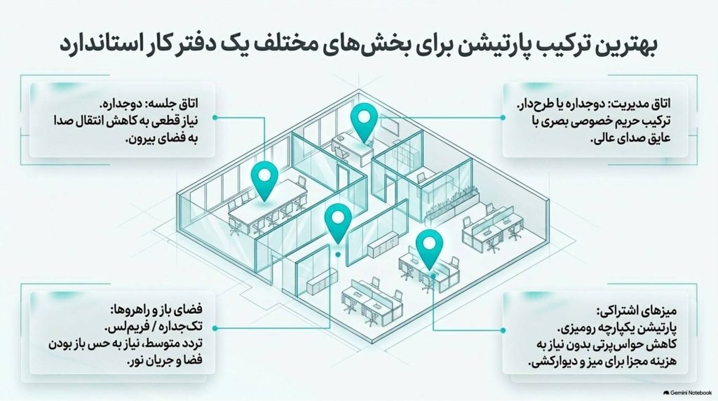 پارتیشن شیشه ای آفیس