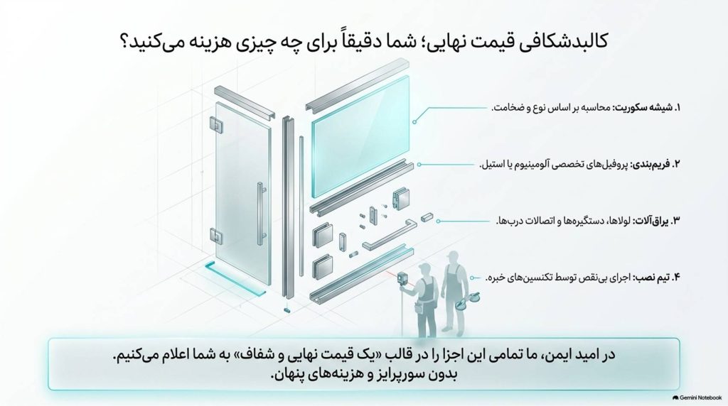 پارتیشن های اداری شیشه ای