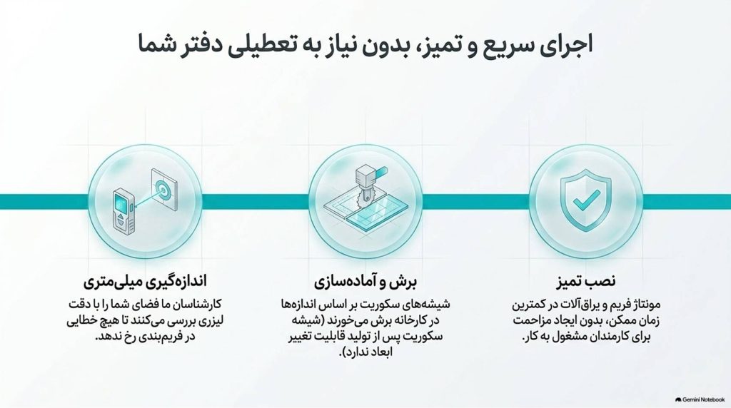 پارتیشن بندی شیشه ای اداری