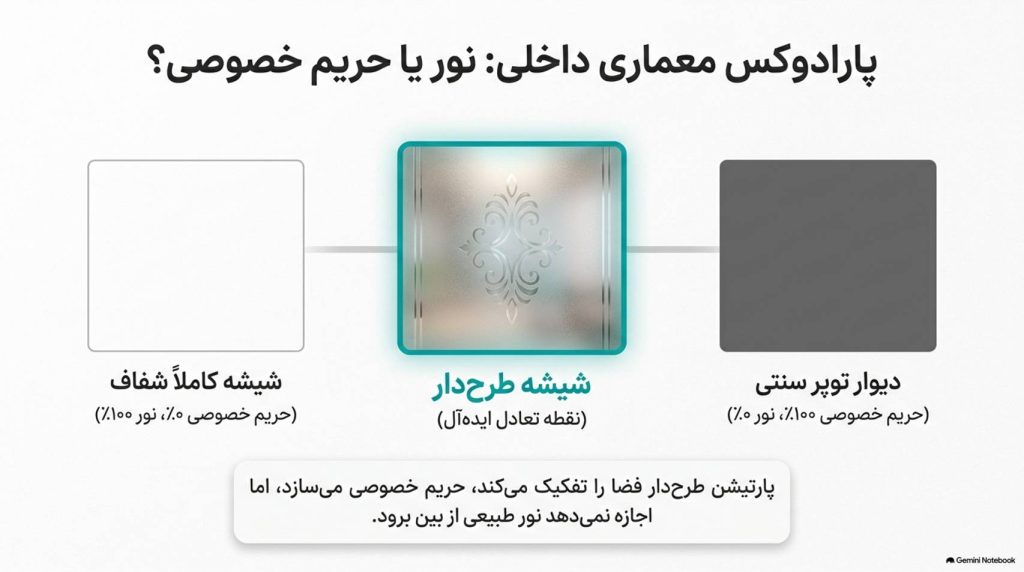  پارتیشن شیشه ای مشجر