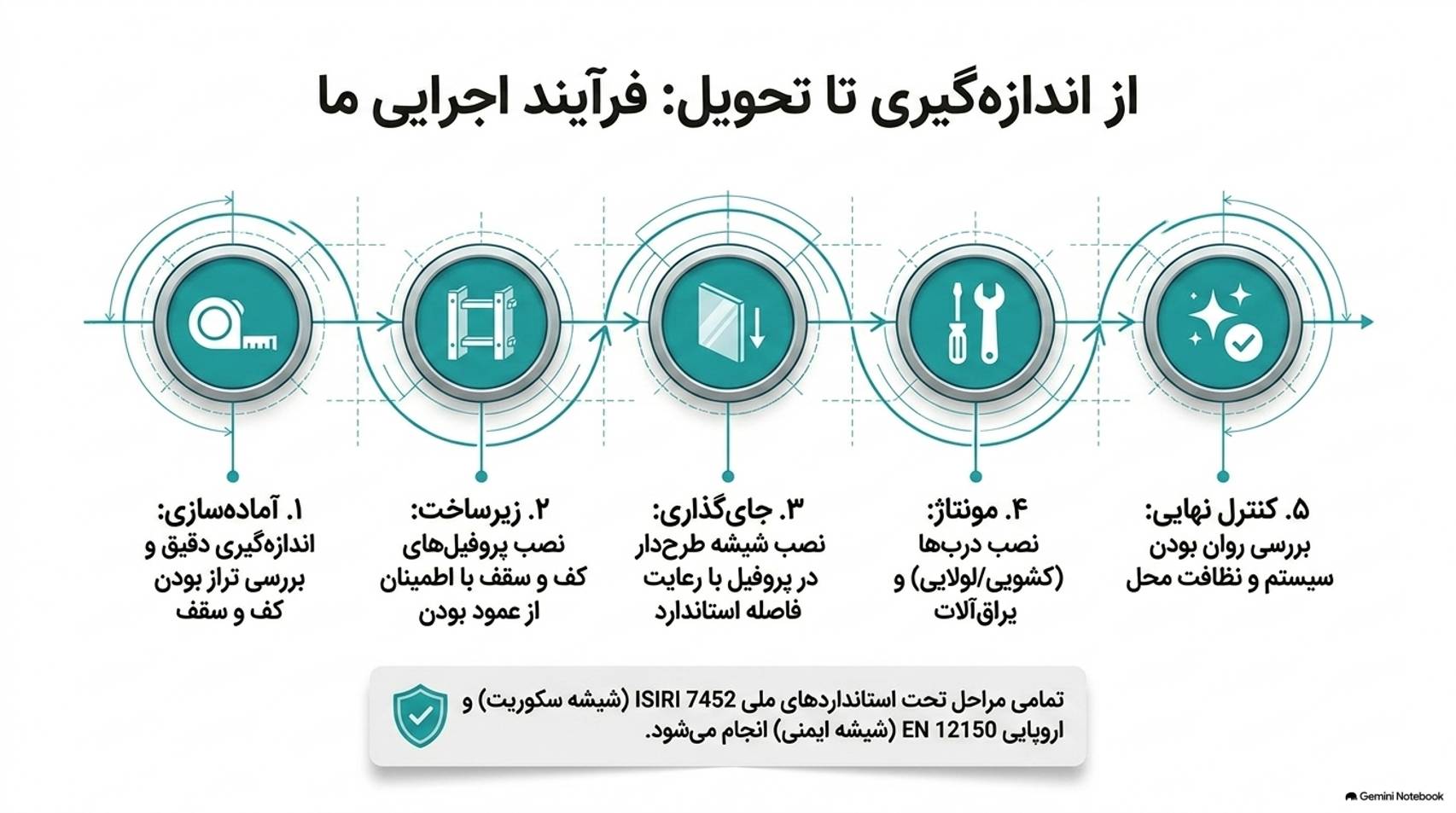 مراحل نصب پارتیشن شیشه‌ای طرح‌دار