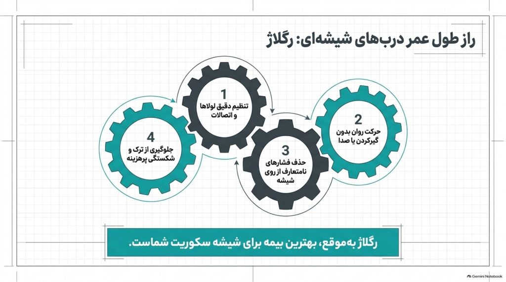 رگلاژ و تعمیر شیشه سکوریت در تهران