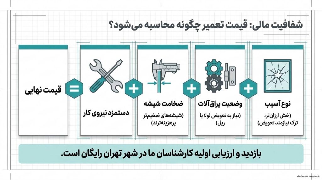 قیمت تعمیر شیشه سکوریت